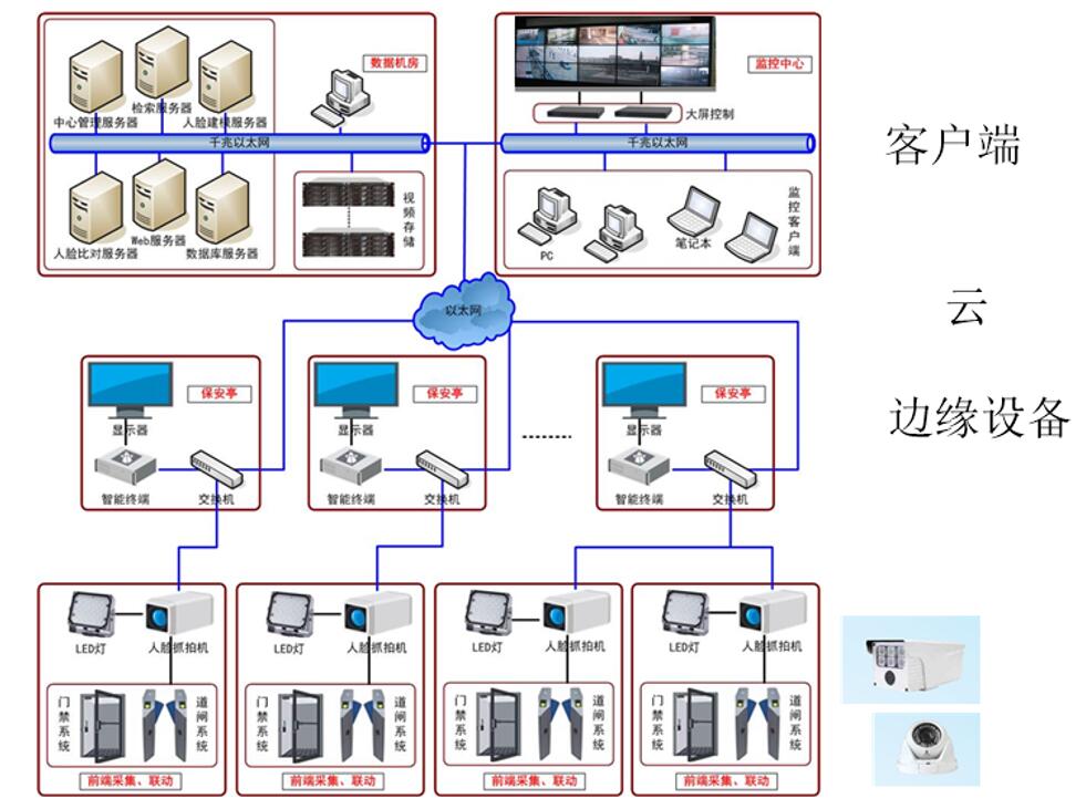智能仓储监控系统