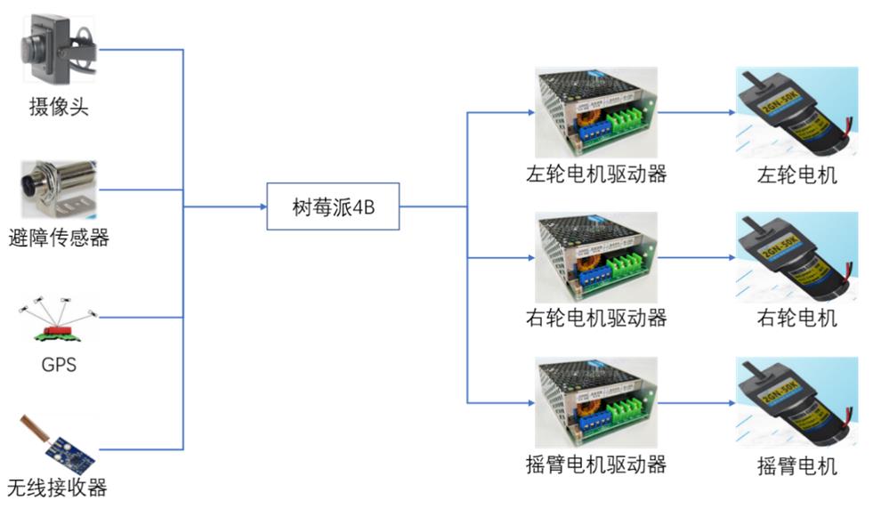 友情链接：