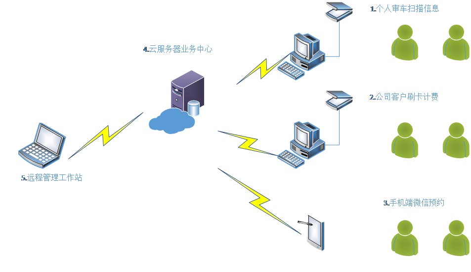 基于视觉的通用柔性控制系统