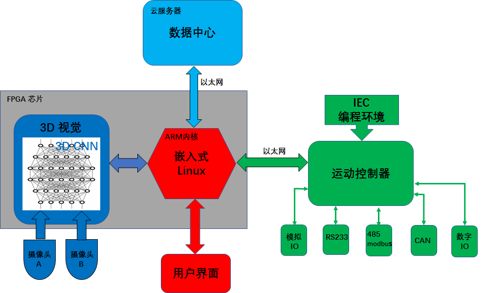 智能跟随车系统效果图