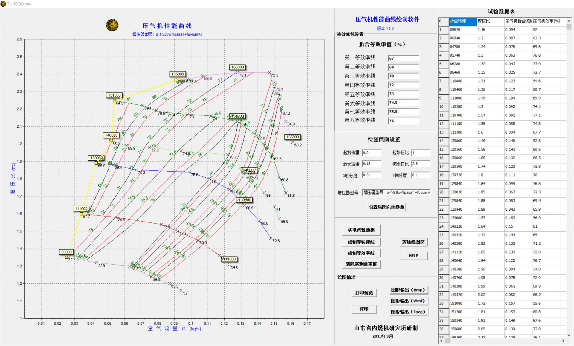 围绕内燃机行业在转型升级过程中的问题